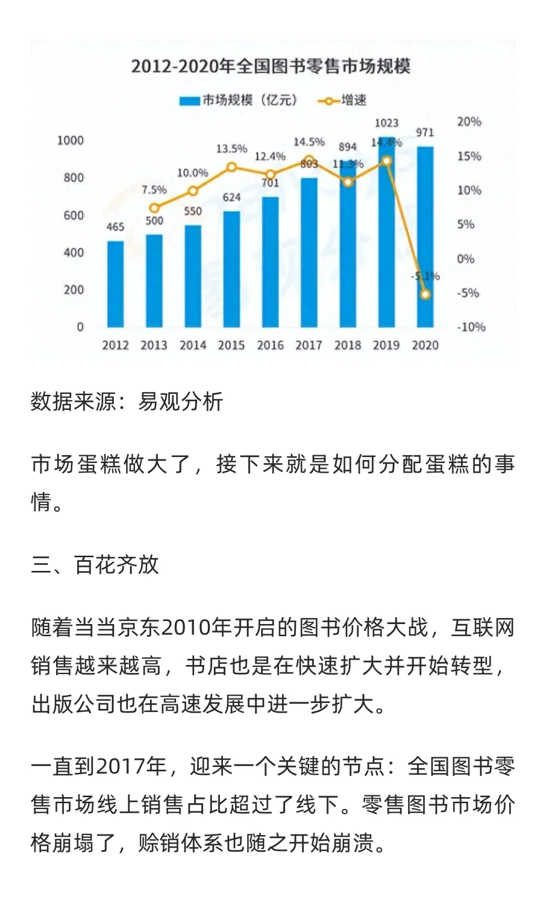 纸质图书必将落末，传统书店何去何从？