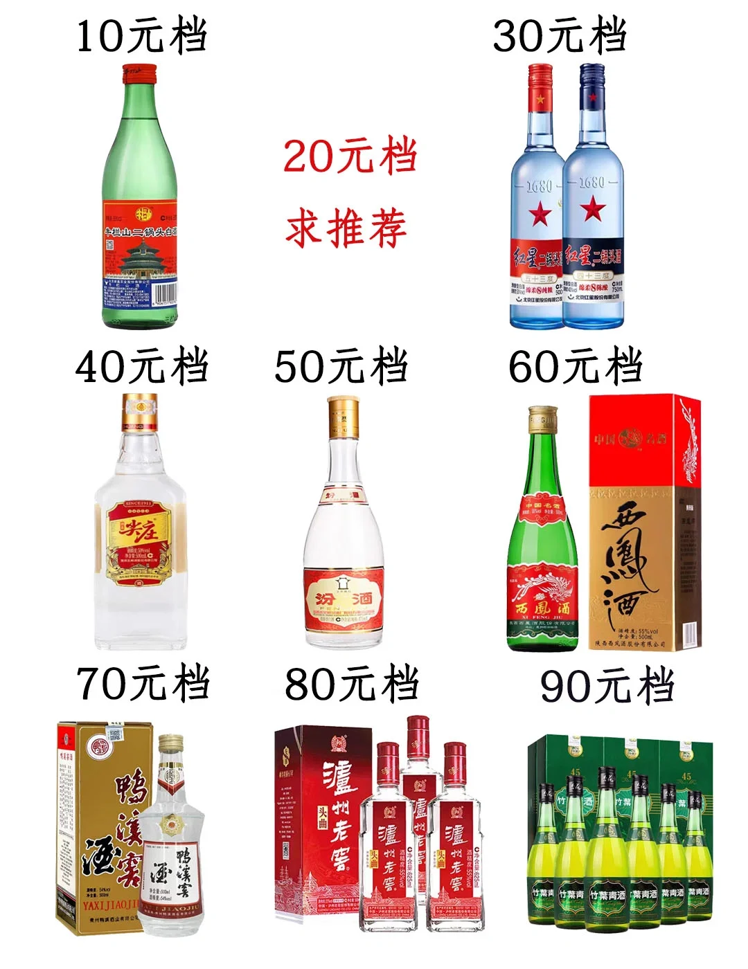 按图索酒，不走弯路