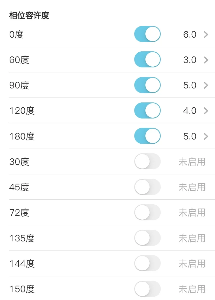 行星相位容许度