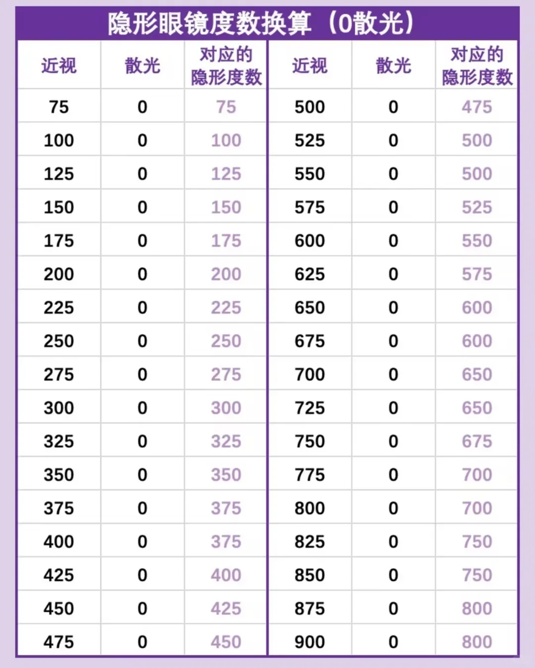 戴隐形眼镜的宝子可以参考下