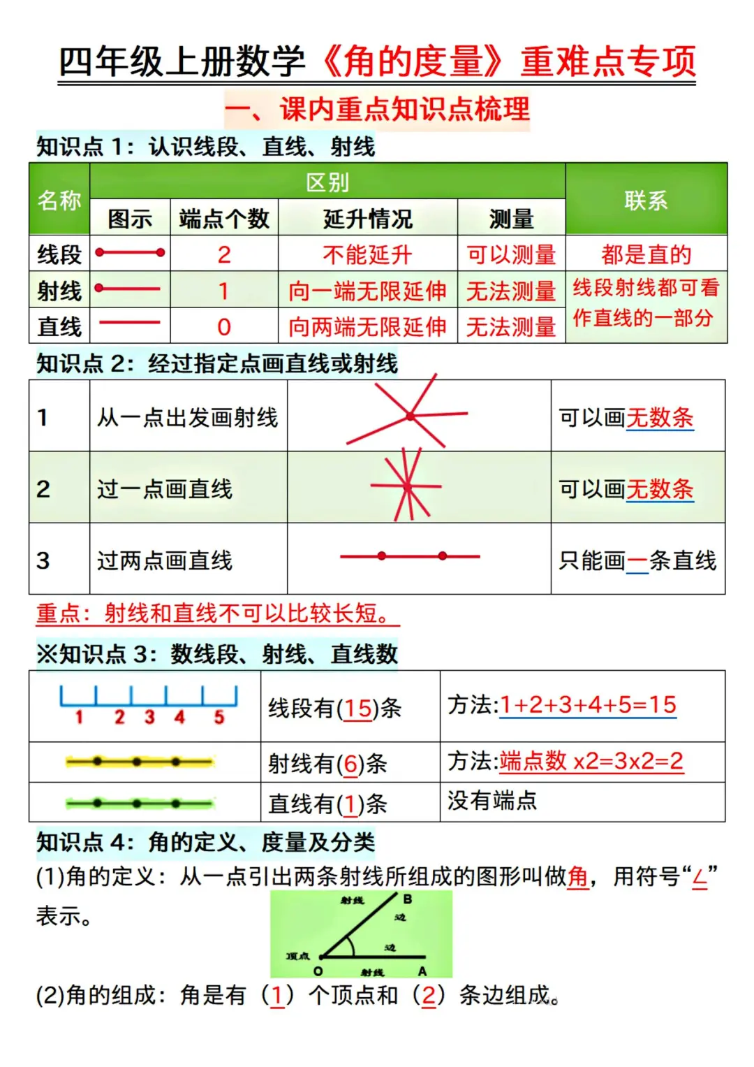 四上数学《角的度量》全部练会，稳上98+❗