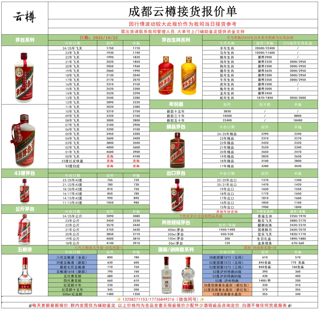 成都名酒礼品回收