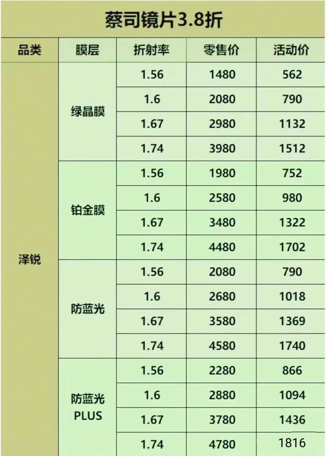 一个人去配眼镜，记住这4招就够了