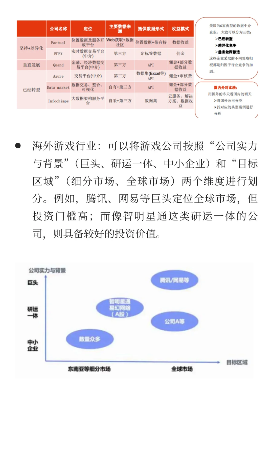 行业竞争格局如何分析？