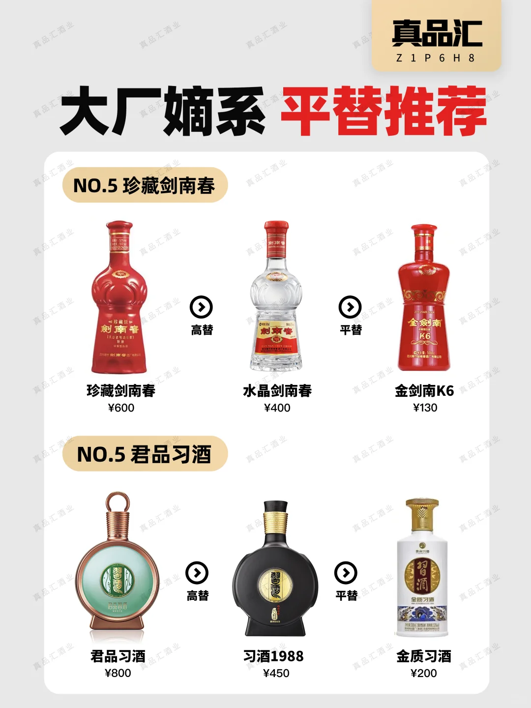 不是飞天喝不起，而是平替更具性价比‼️