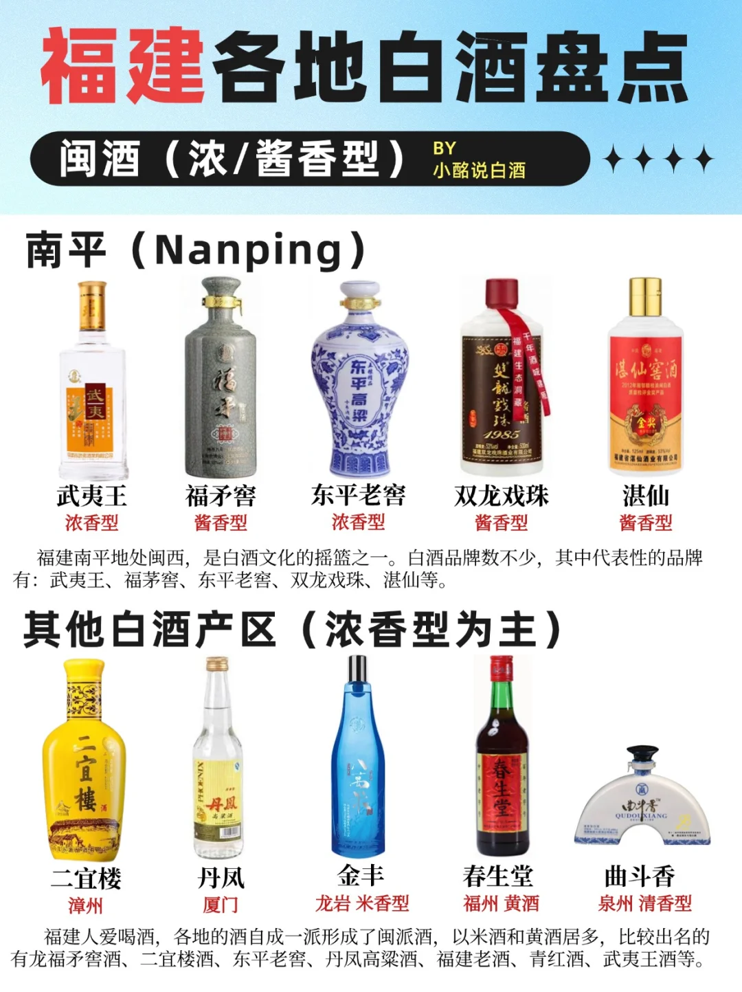 福建人的?地图‼️一图盘点10大白酒！