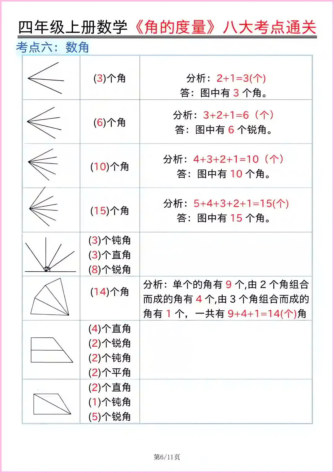 四上数学重难点角的度量八大考点通关