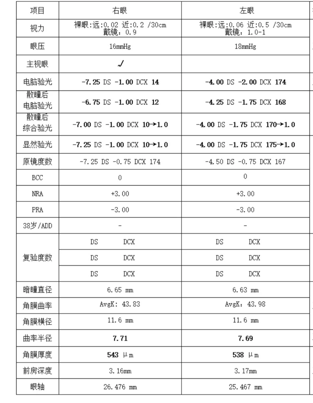 近视眼手术建议