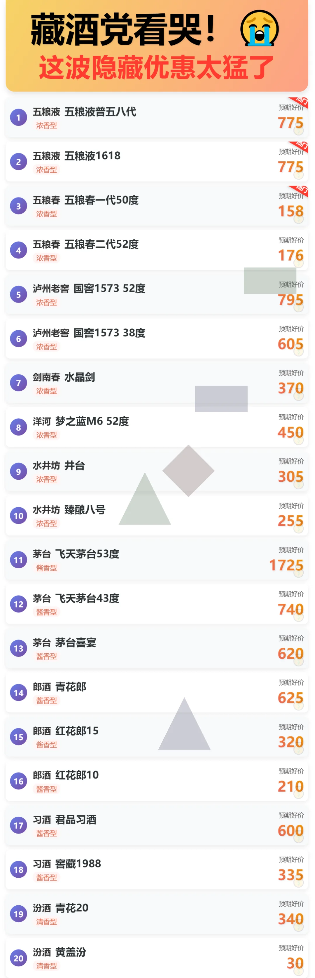网传“神价”剑南春？我亲测告诉你真相?