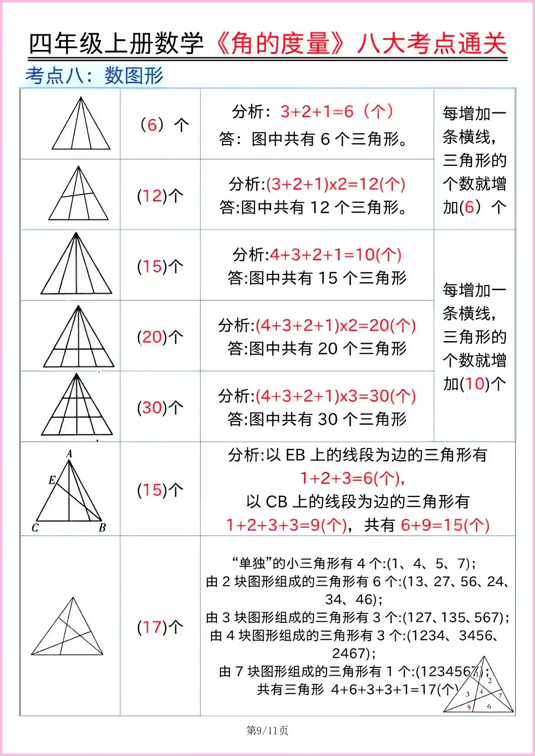 四上数学重难点角的度量八大考点通关