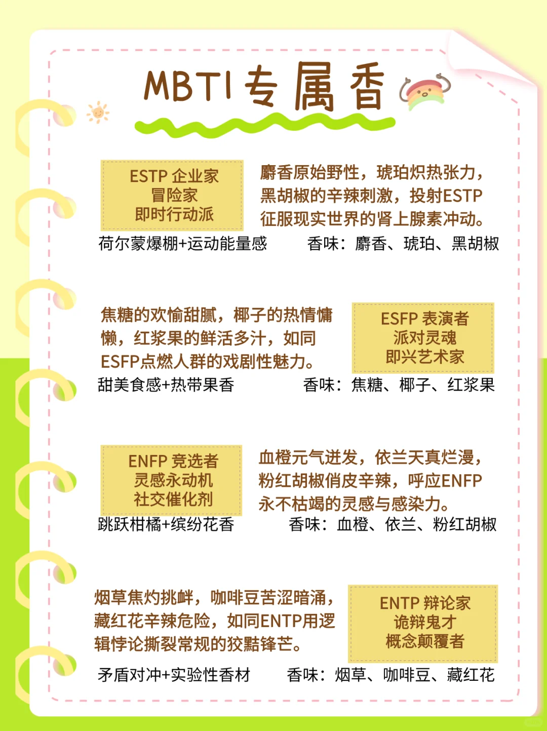 MBTI专属香味图鉴｜你的性格是什么香味？