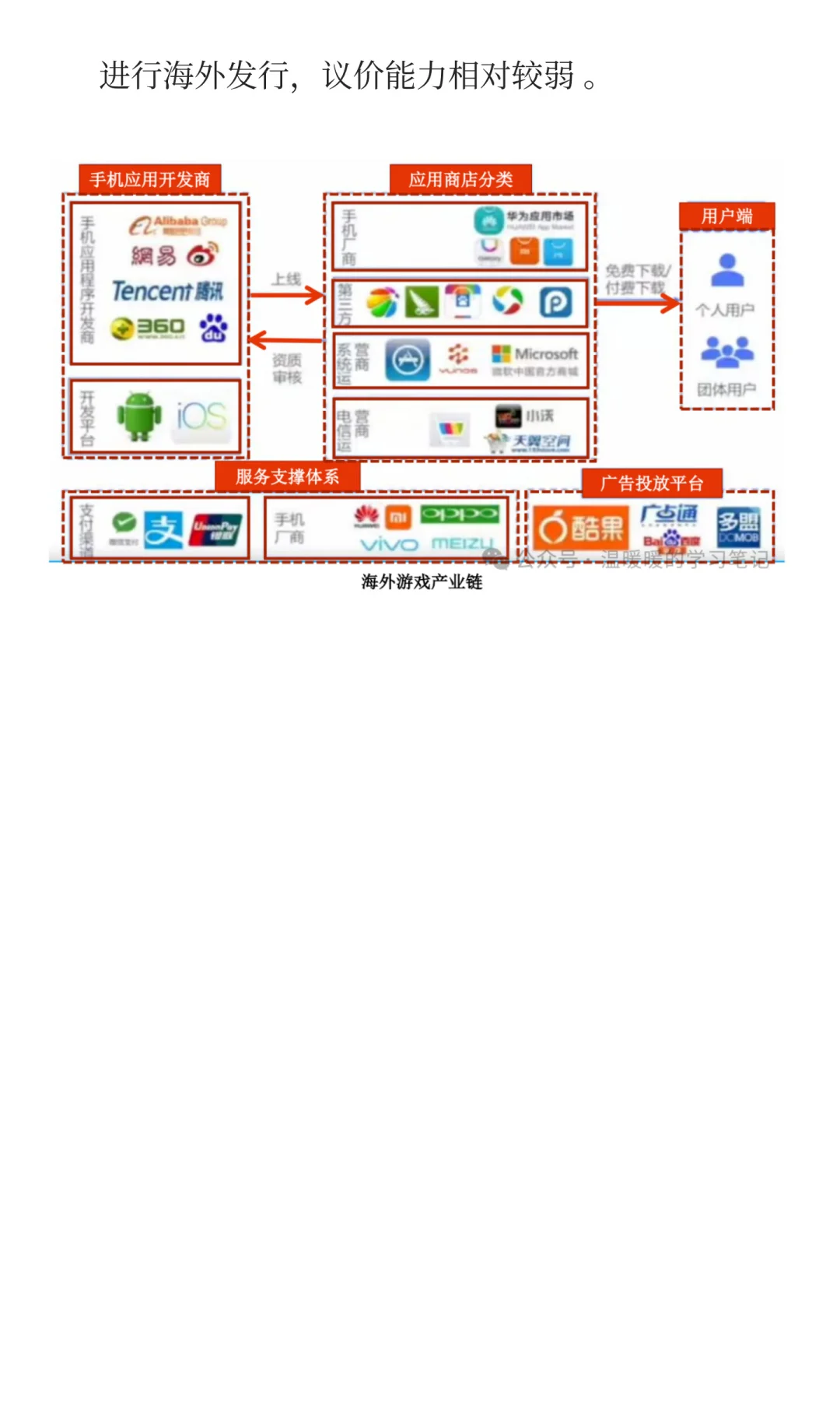 行业商业模式与产业链