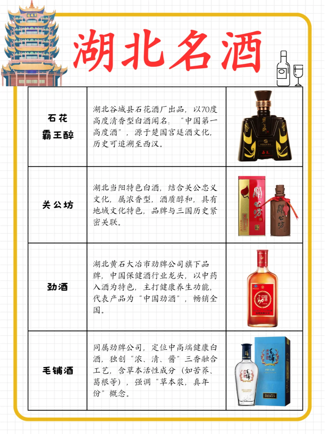 湖北名酒