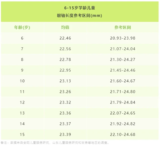 终于看懂眼轴和曲率的检查报告了