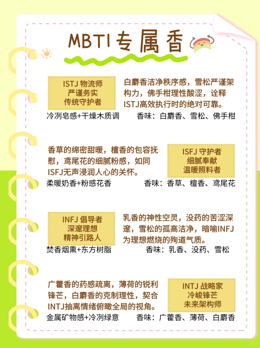 MBTI专属香味图鉴｜你的性格是什么香味？