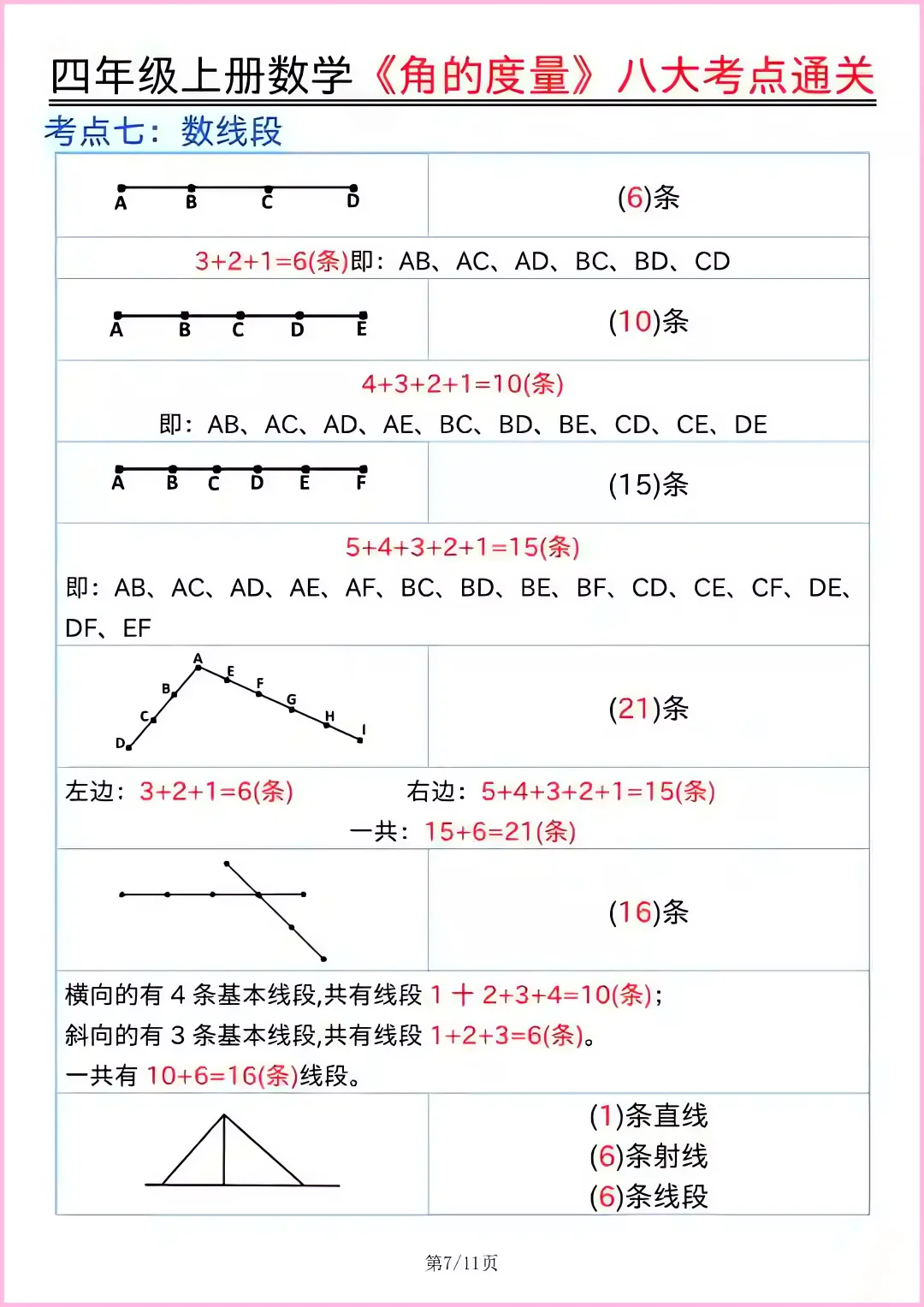 四上数学重难点角的度量八大考点通关