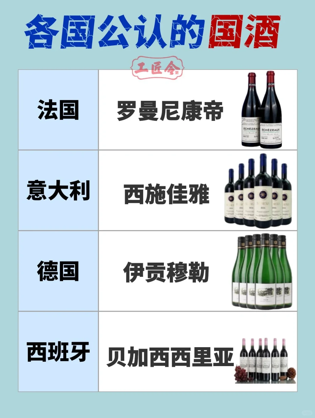 各国酒类大哥，你喝过几种？#酒文化 #白酒