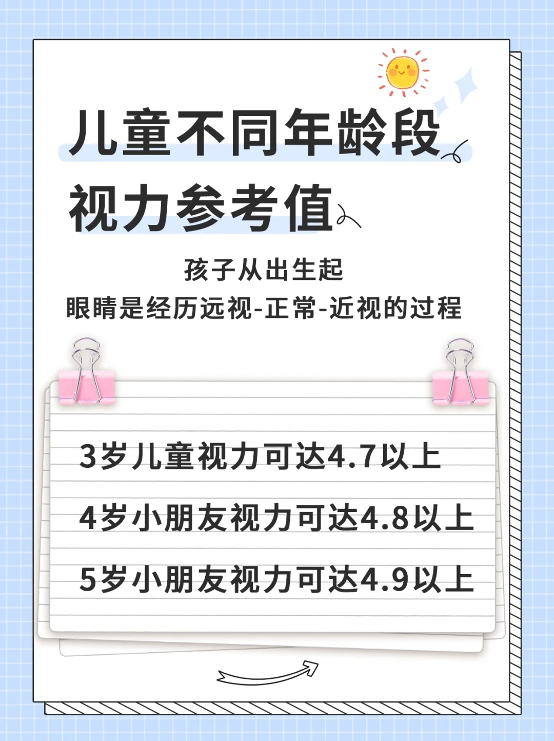 睛延宝|一分钟自测视力，赶紧来试一试
