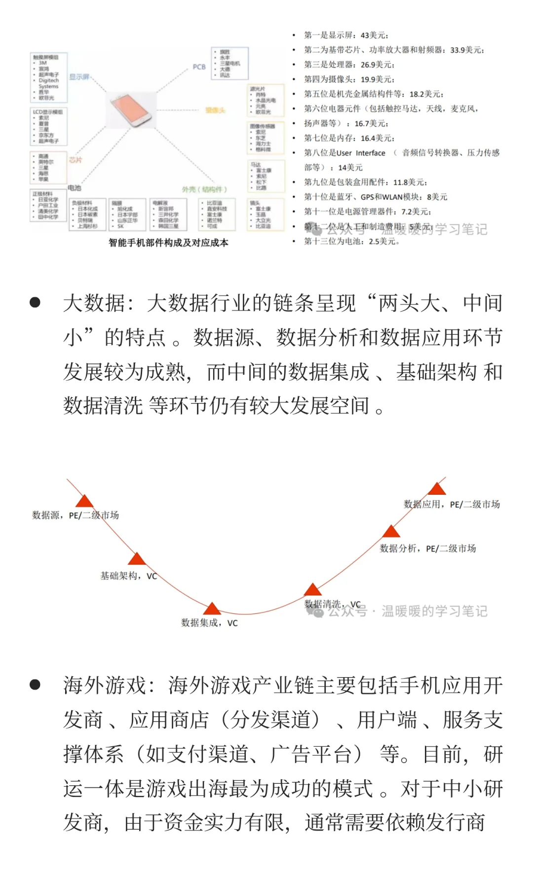行业商业模式与产业链