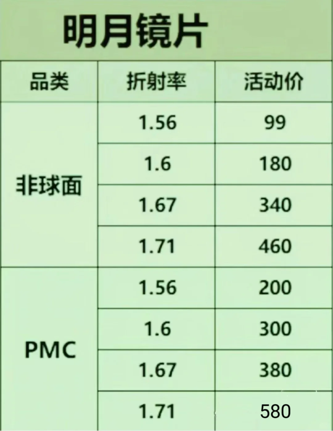 一个人去配眼镜，记住这4招就够了
