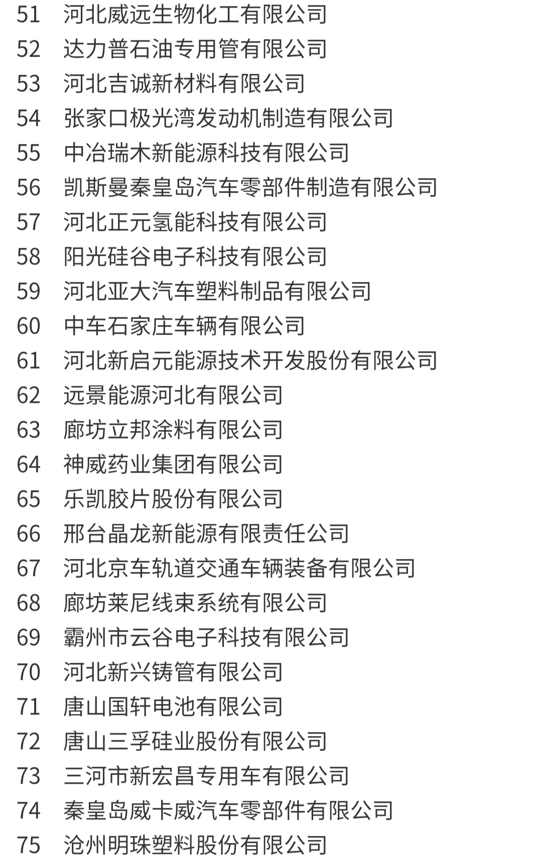 年后找工作,河北战略新兴产业创新百强企业