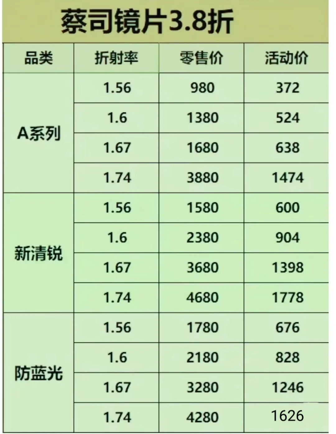 一个人去配眼镜，记住这4招就够了