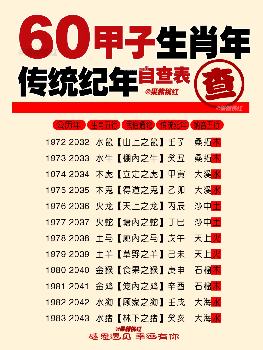 60甲子生肖年五行自查表传统纪年