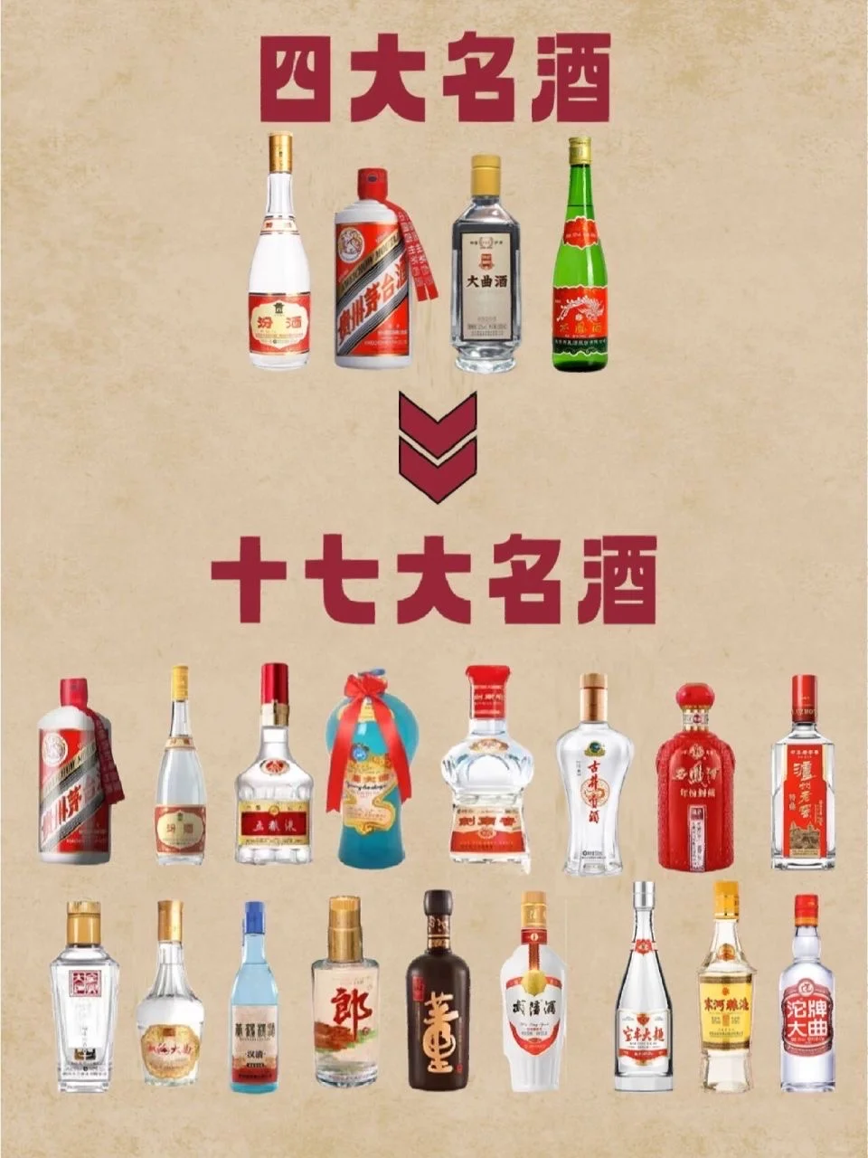 你喝过哪几种白酒？