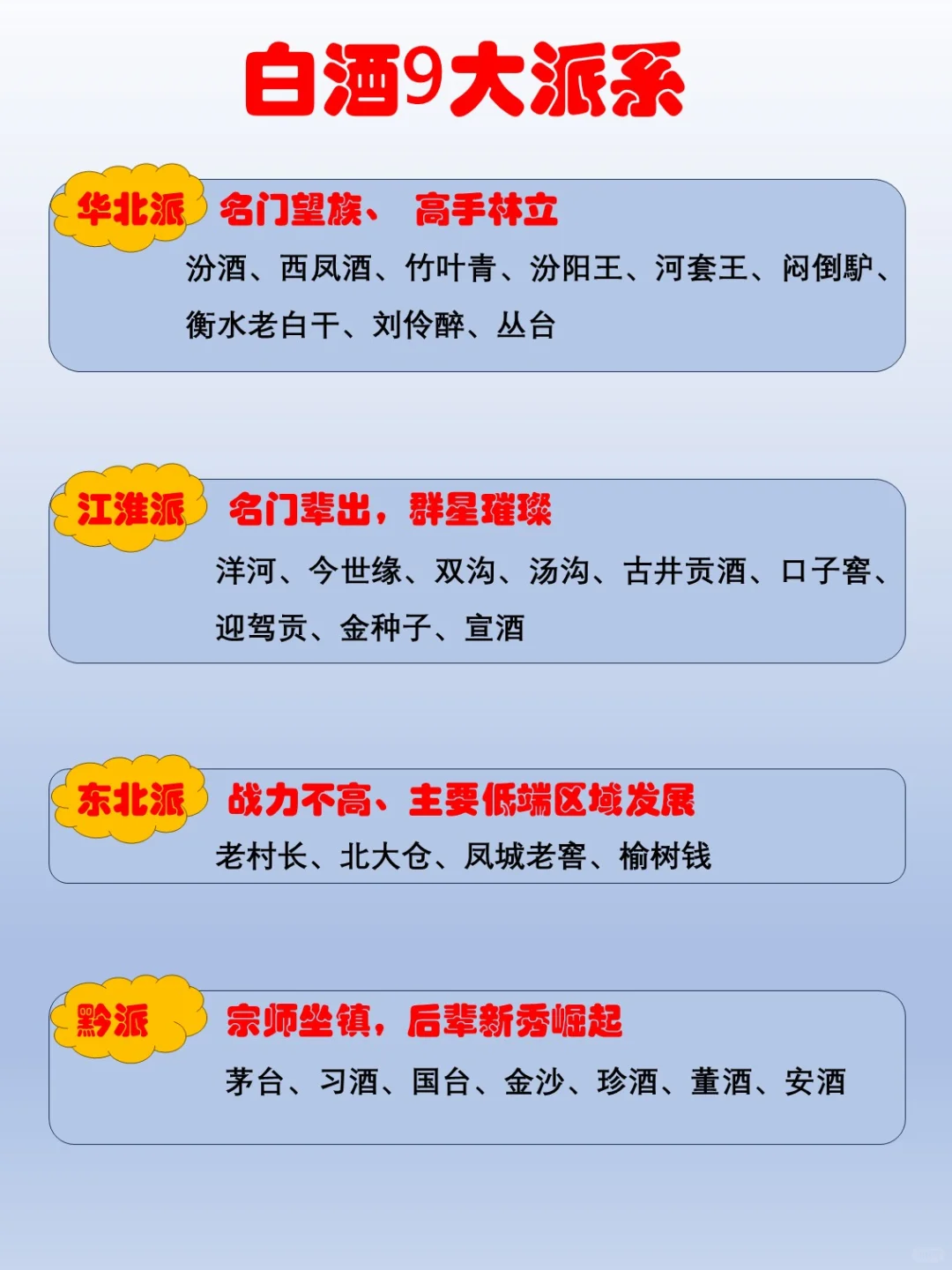 ?中国白酒9大派系!看看有你的家乡吗?