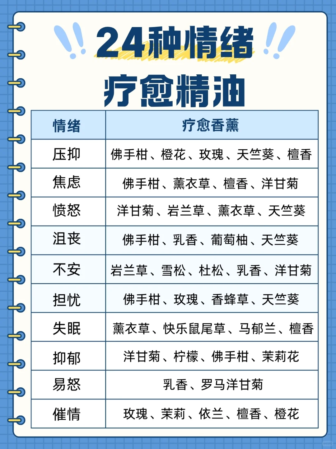 24种情绪疗愈香薰!