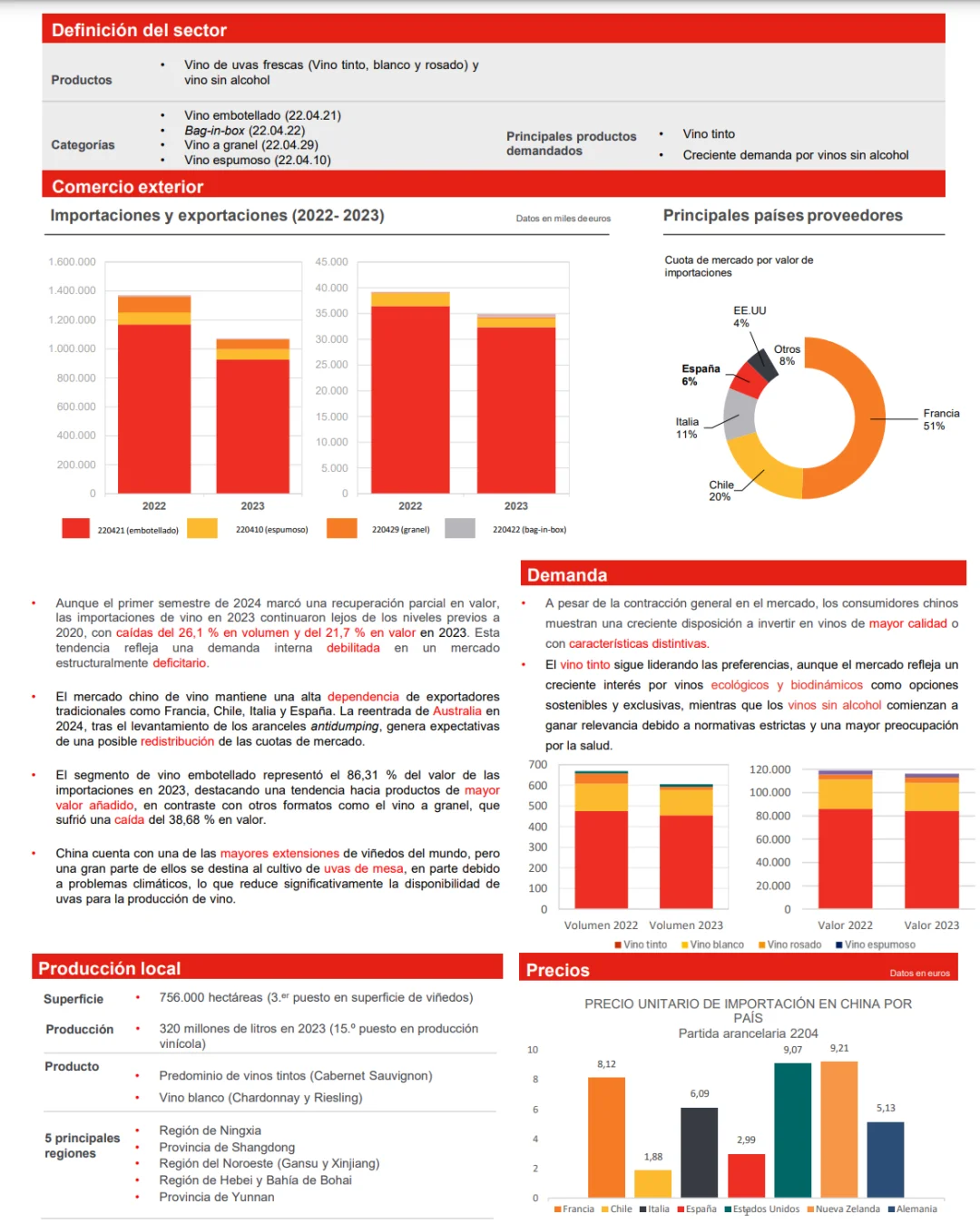 中国葡萄酒的未来3-5年机会在哪里