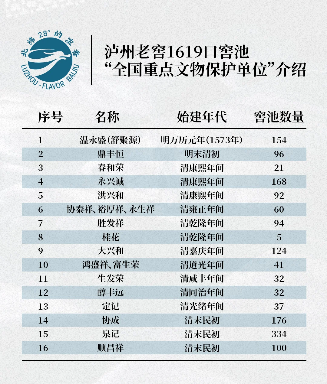 当白酒遇上文物