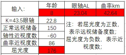 根据赵阳的讲座，我做了一个算远视储备和近