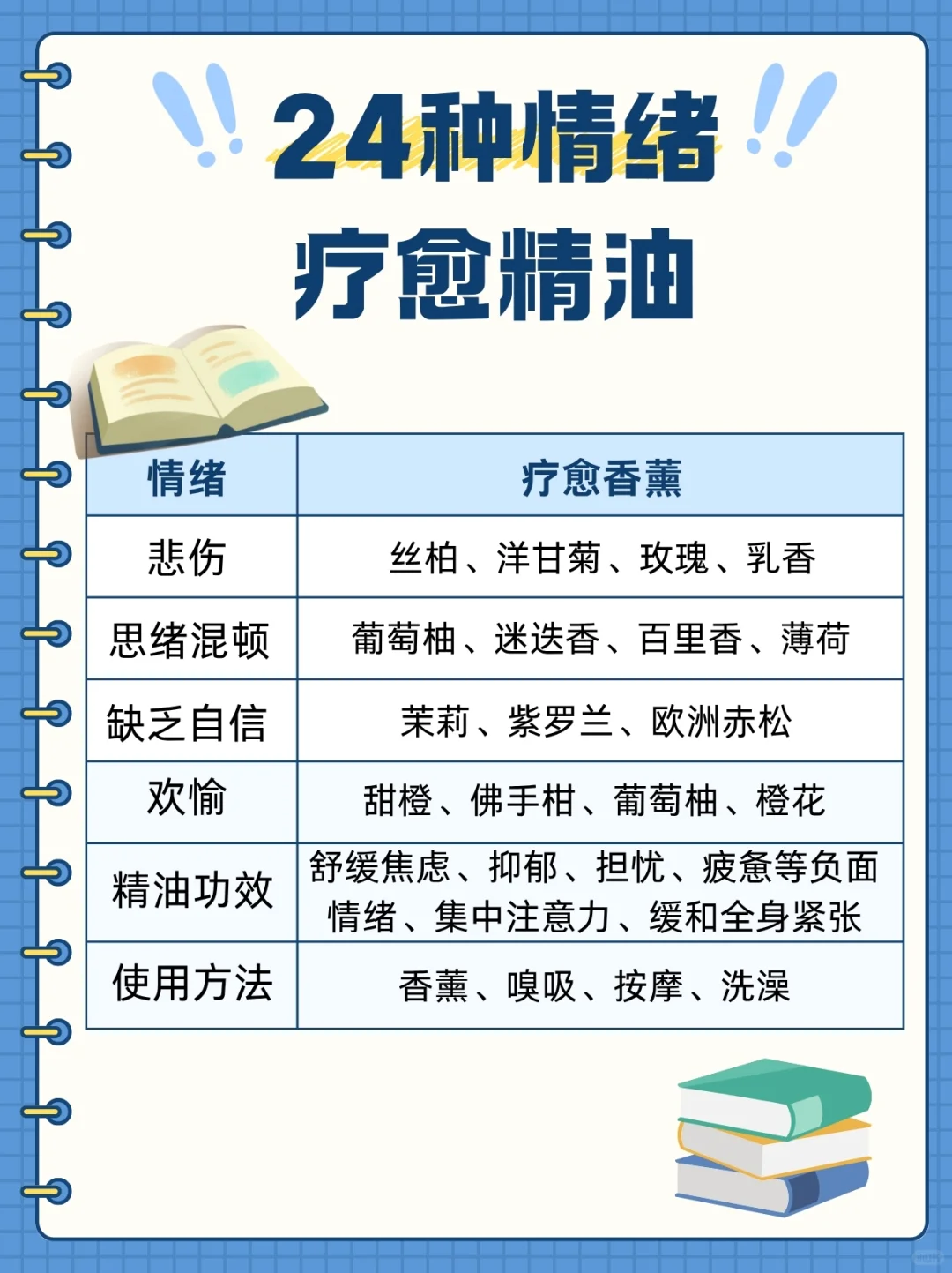 24种情绪疗愈香薰!
