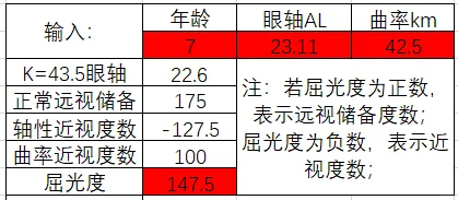 根据赵阳的讲座，我做了一个算远视储备和近