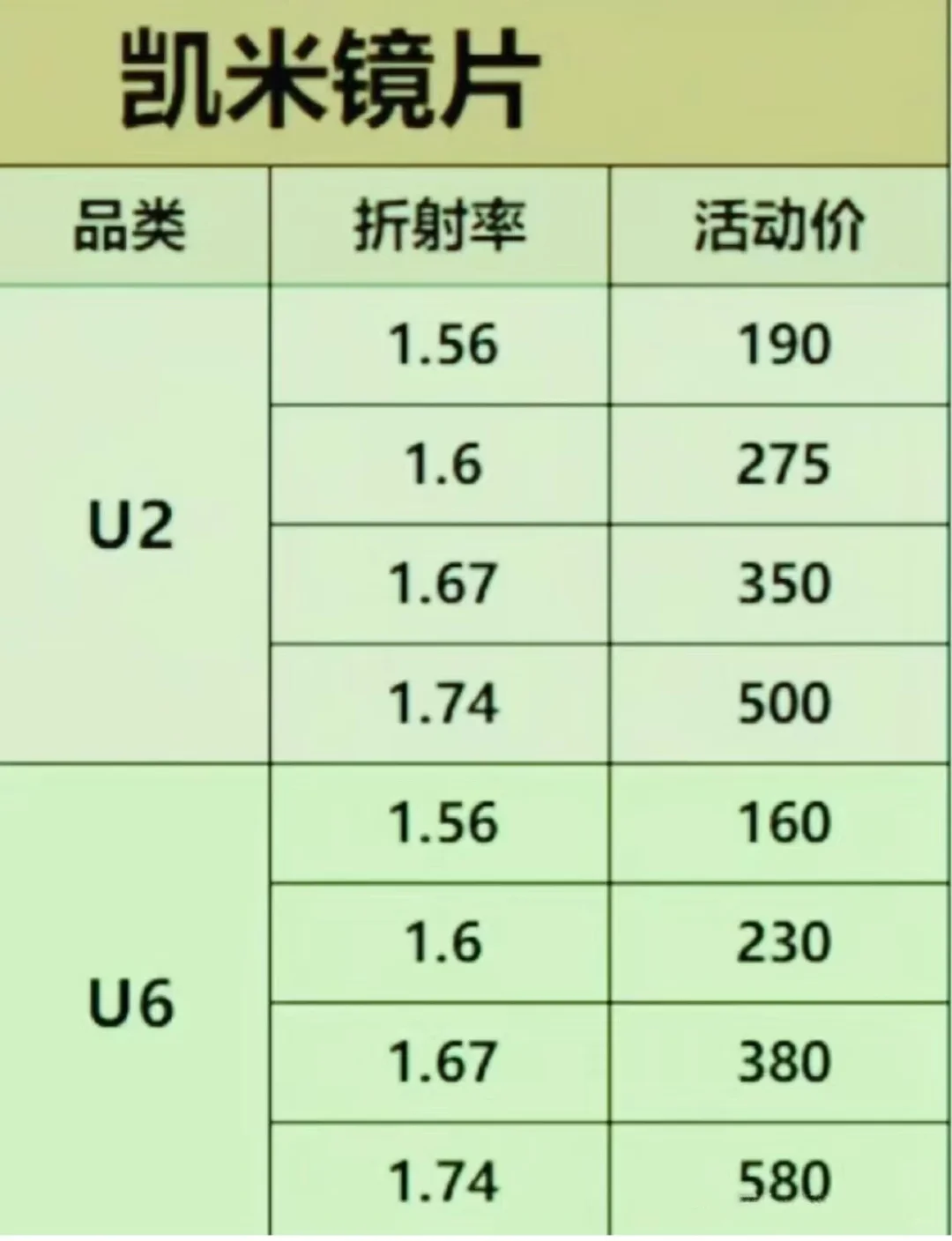 一个人去配眼镜，记住这4招就够了