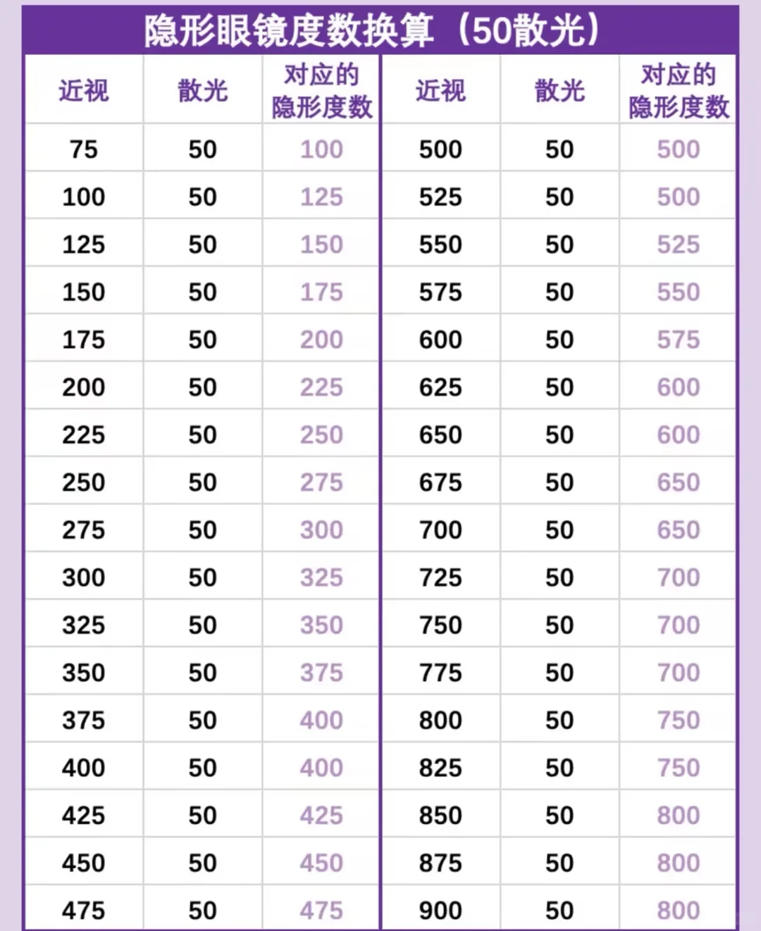 戴隐形眼镜的宝子可以参考下