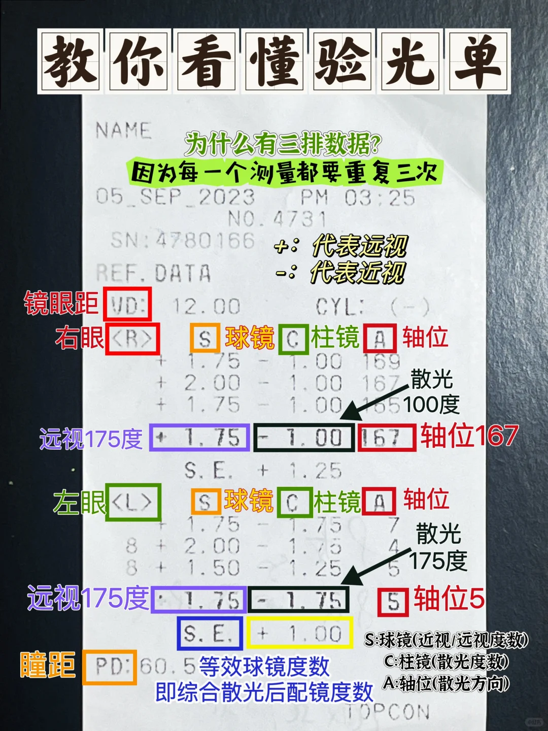 如何通过✅验光单、眼压单看懂你的眼睛?度数
