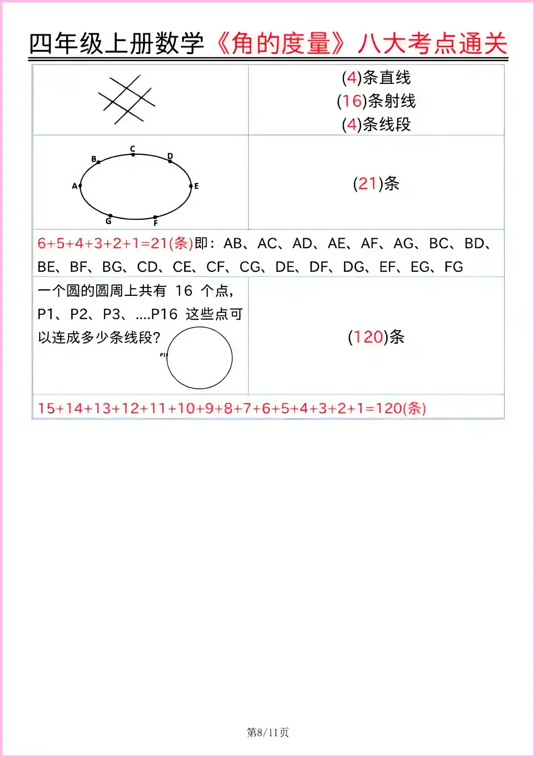 四上数学重难点角的度量八大考点通关