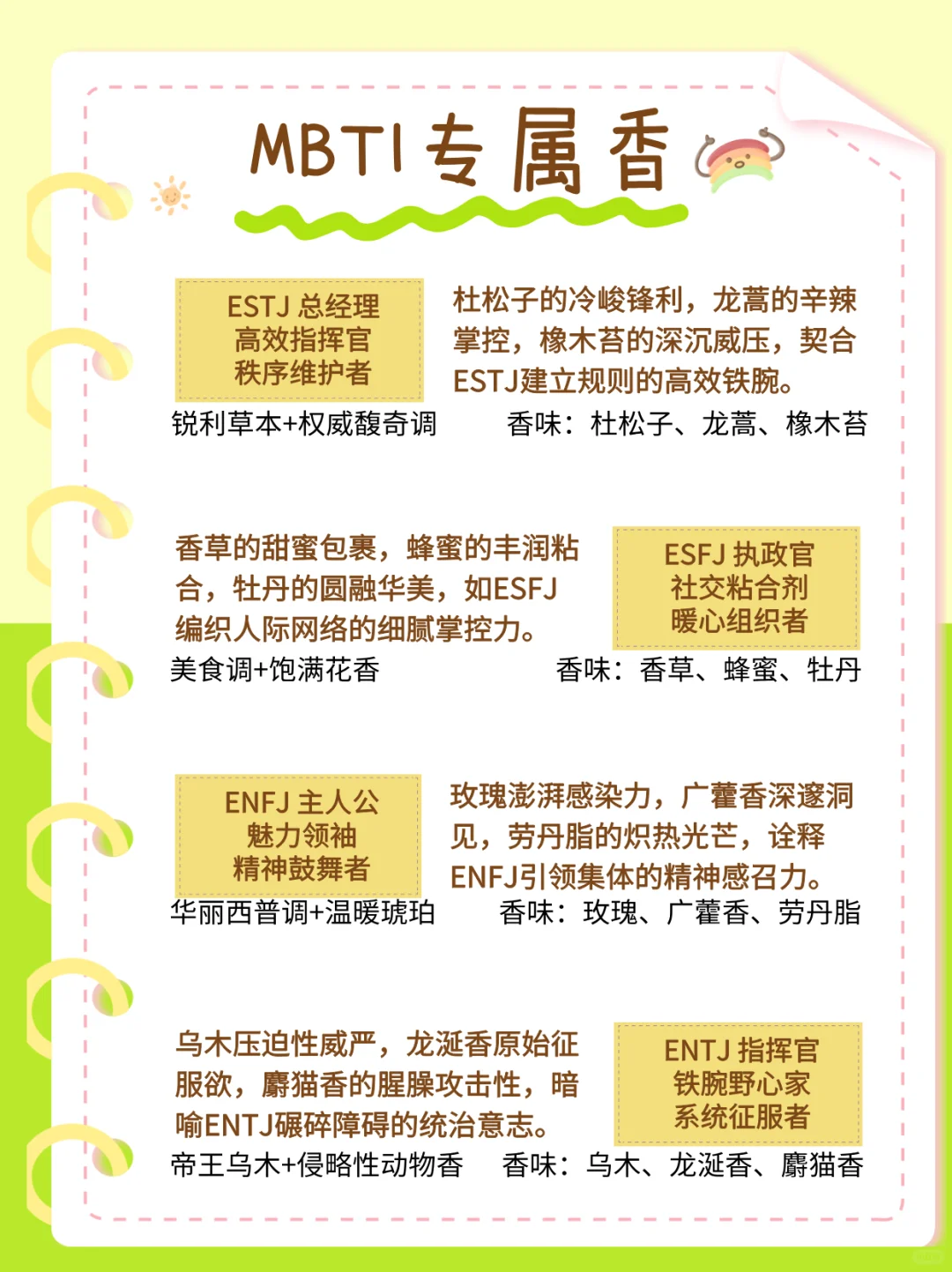 MBTI专属香味图鉴｜你的性格是什么香味？