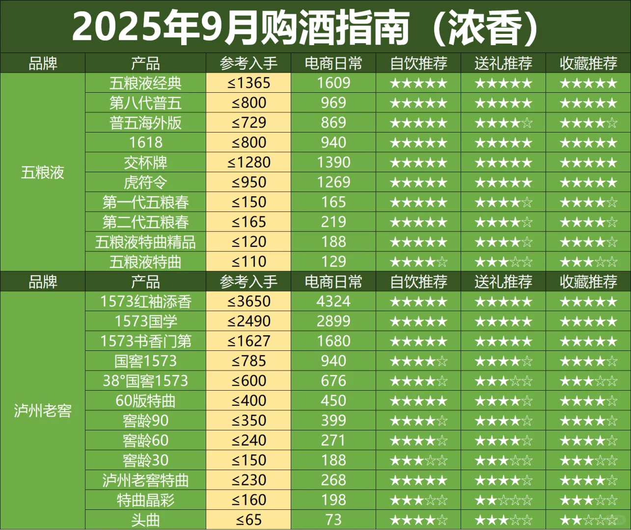 9月购酒指南:提前为下半年抄底做准备!