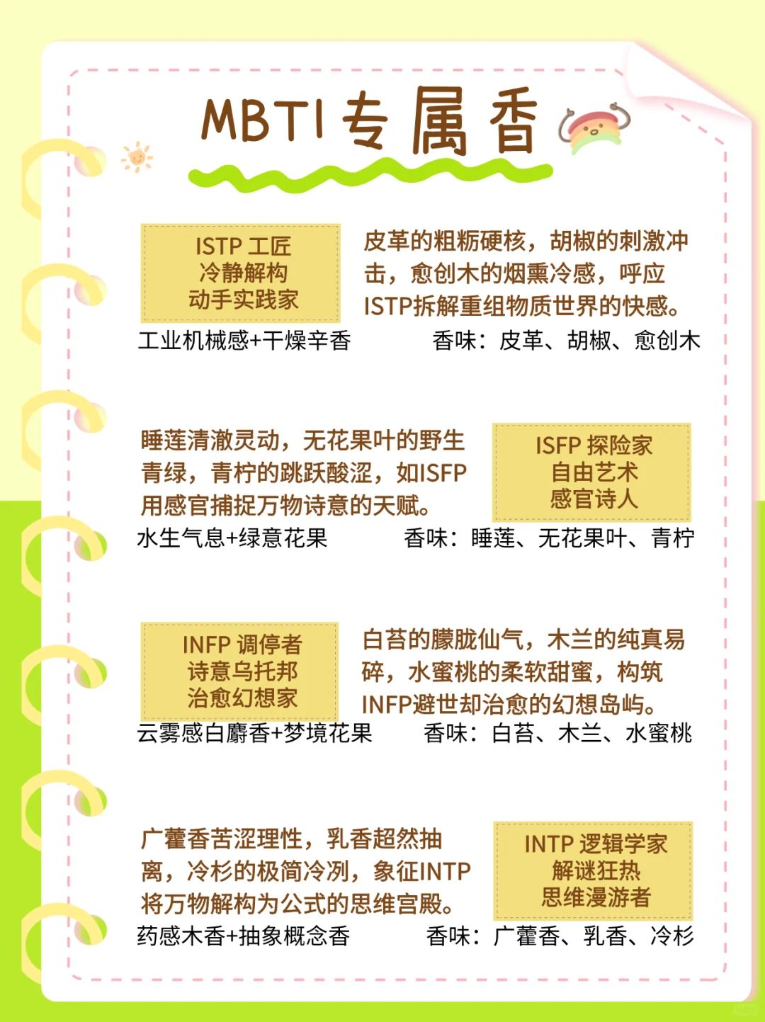 MBTI专属香味图鉴｜你的性格是什么香味？