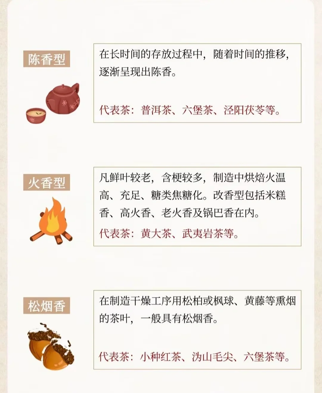 茶叶常见的9种香型