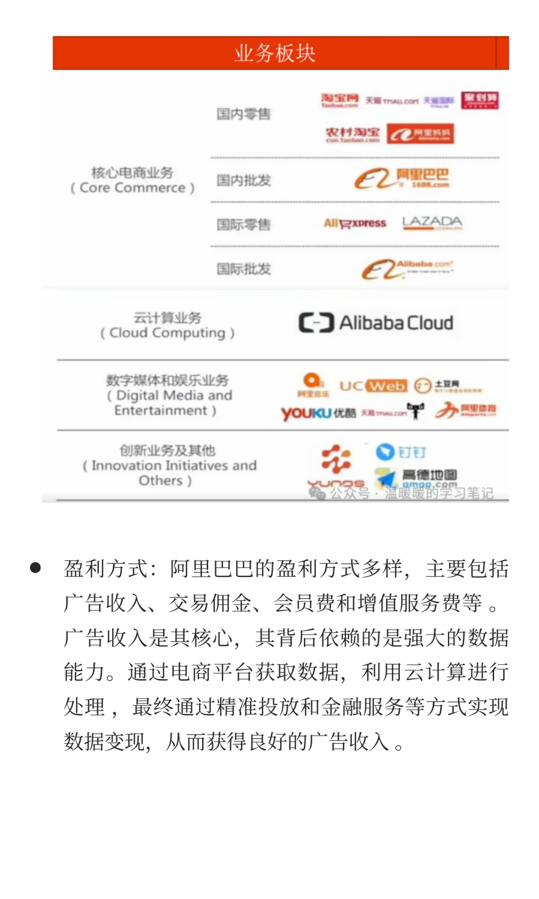 行业商业模式与产业链