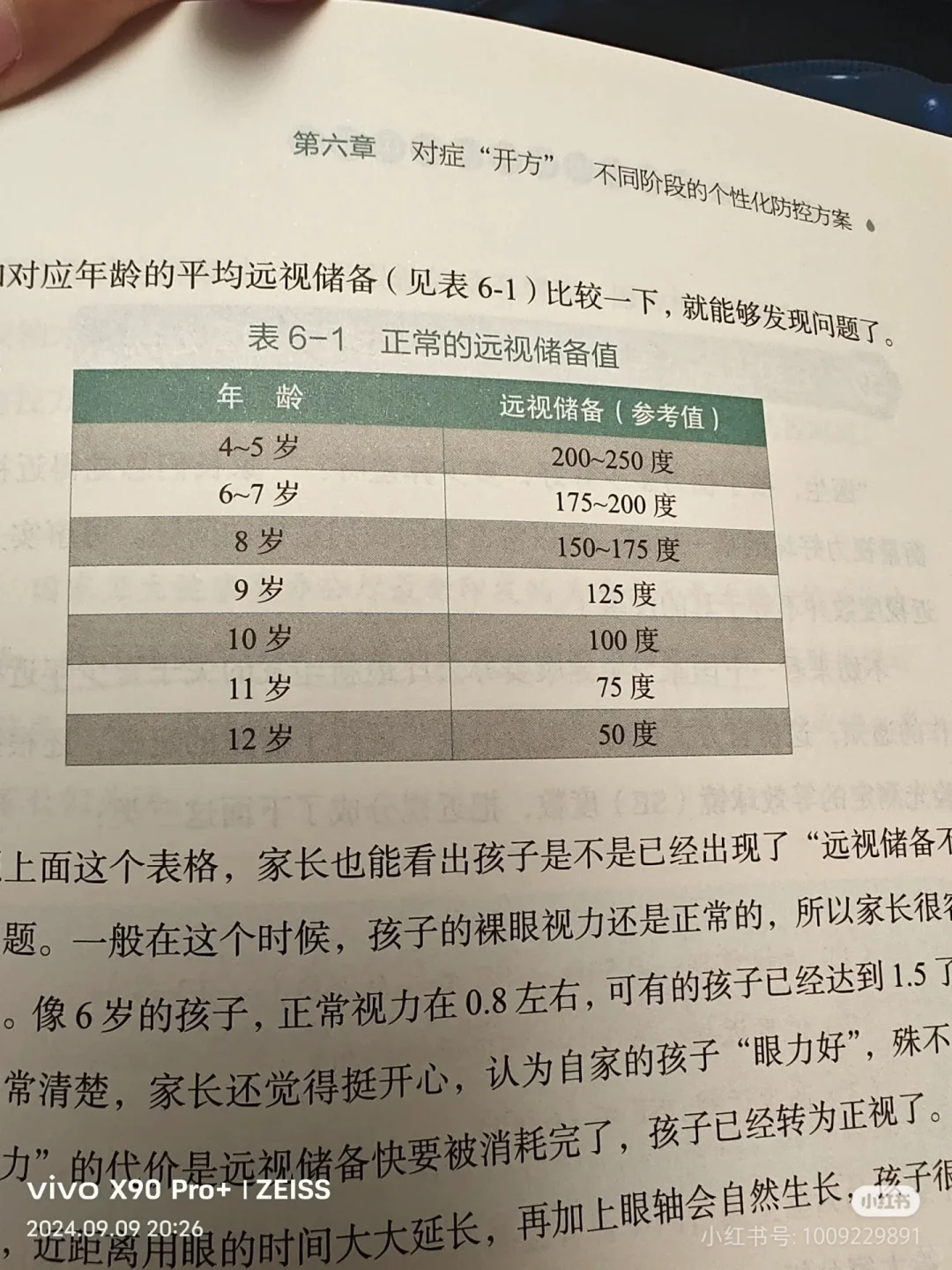 根据赵阳的讲座，我做了一个算远视储备和近