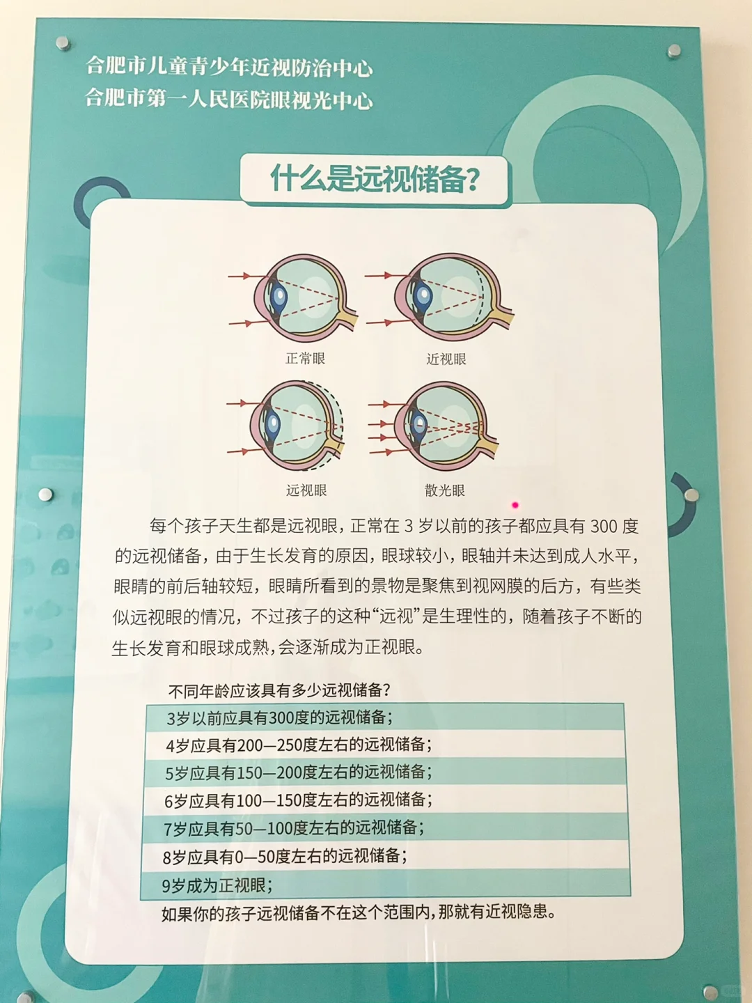 一分钟快速看懂孩子视力验光单