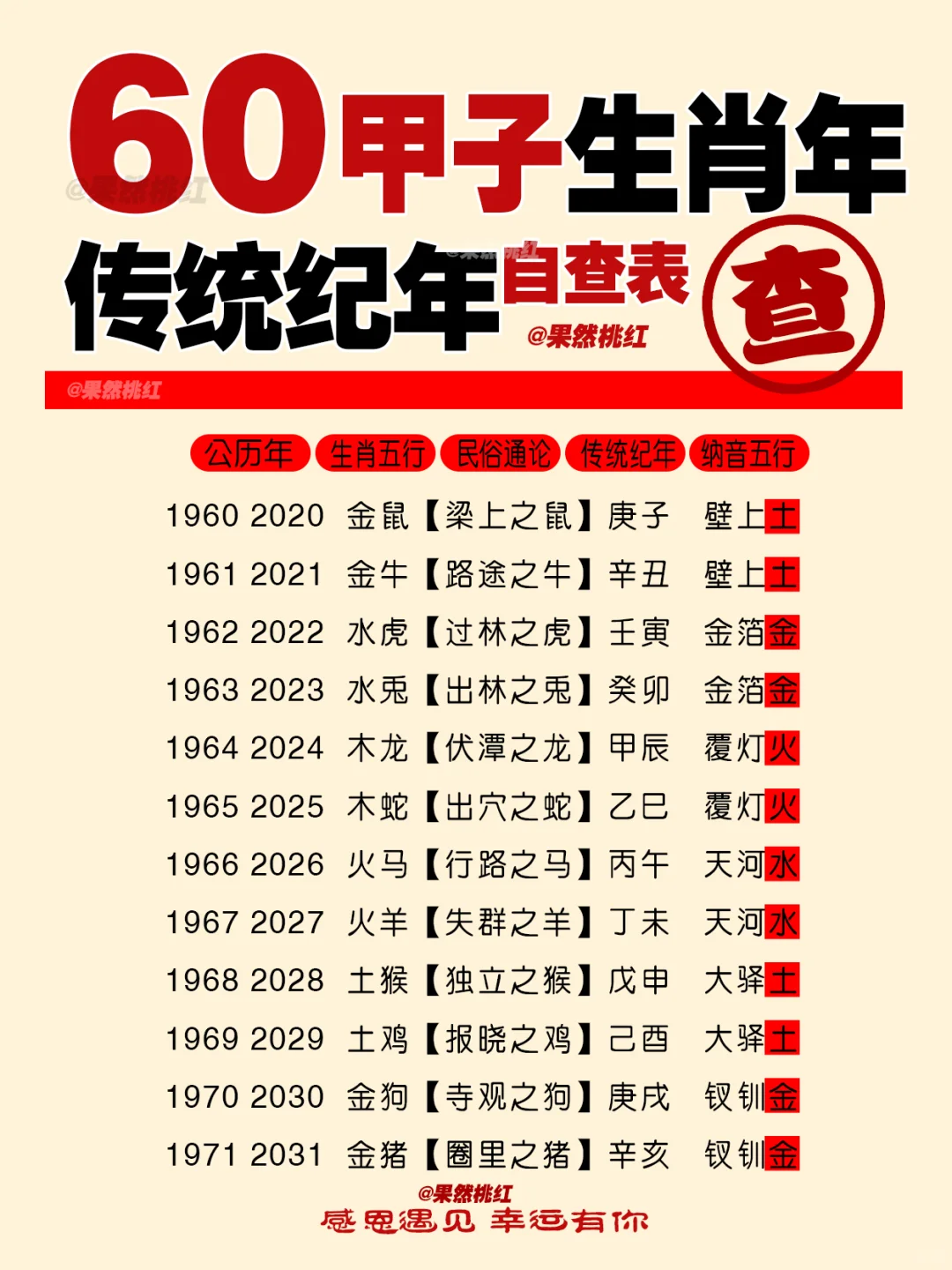 60甲子生肖年五行自查表传统纪年