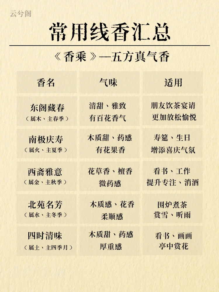 实用香文化｜常见线香香型极限六选一
