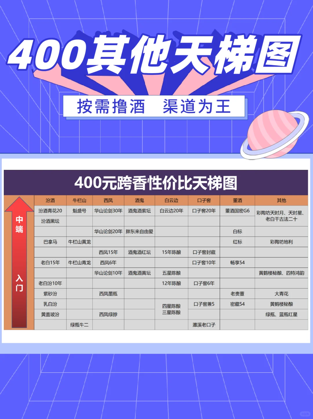 白酒跌价这么狠，底在哪？下半年该怎么买酒