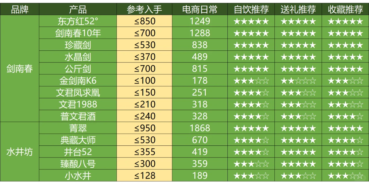 2025年2月购酒指南（浓香白酒篇）